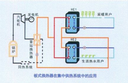 板式换热器典型应用工况